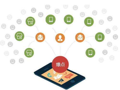 双流为什么越来越多的企业通过软文营销来引流